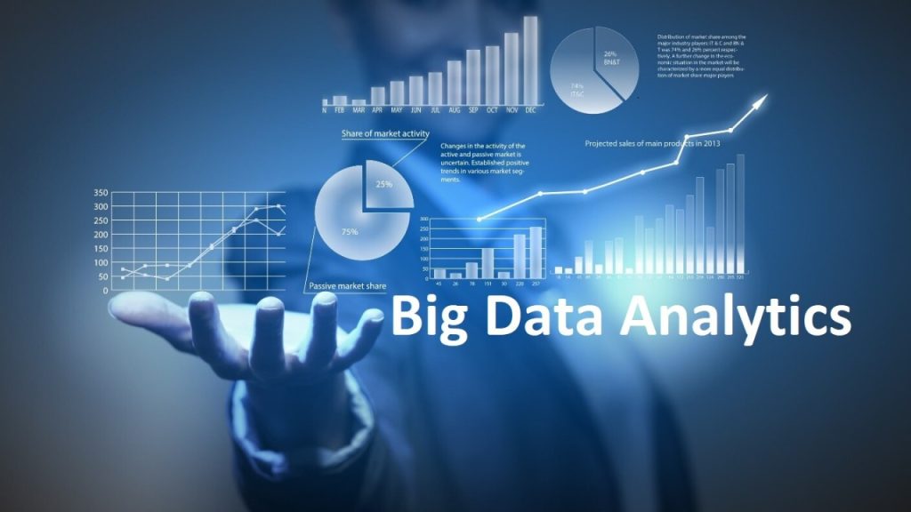 Harnessing Big Data: Leveraging Analytics for Enhanced Decision-Making in Business