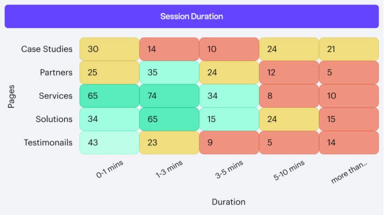 How to Enhance Your Analytics Strategy with Heat Map Generator Technology